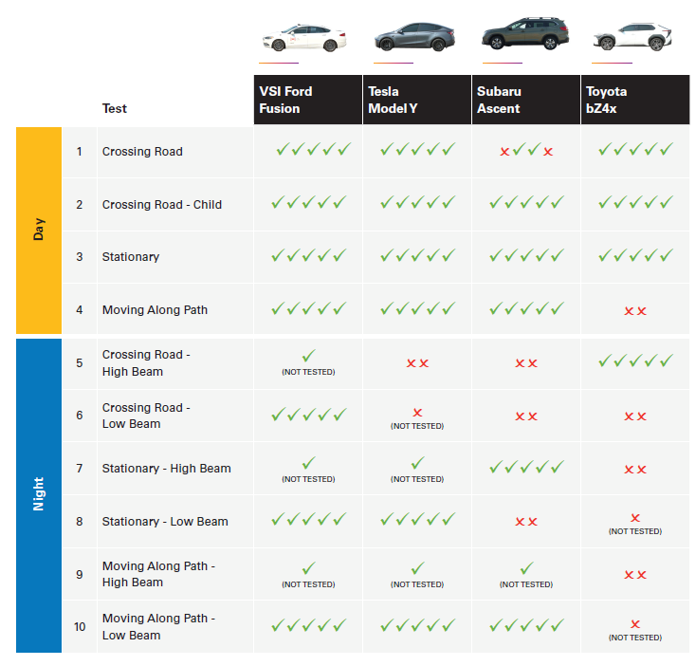 VSI PAEB Test Results Chart.png